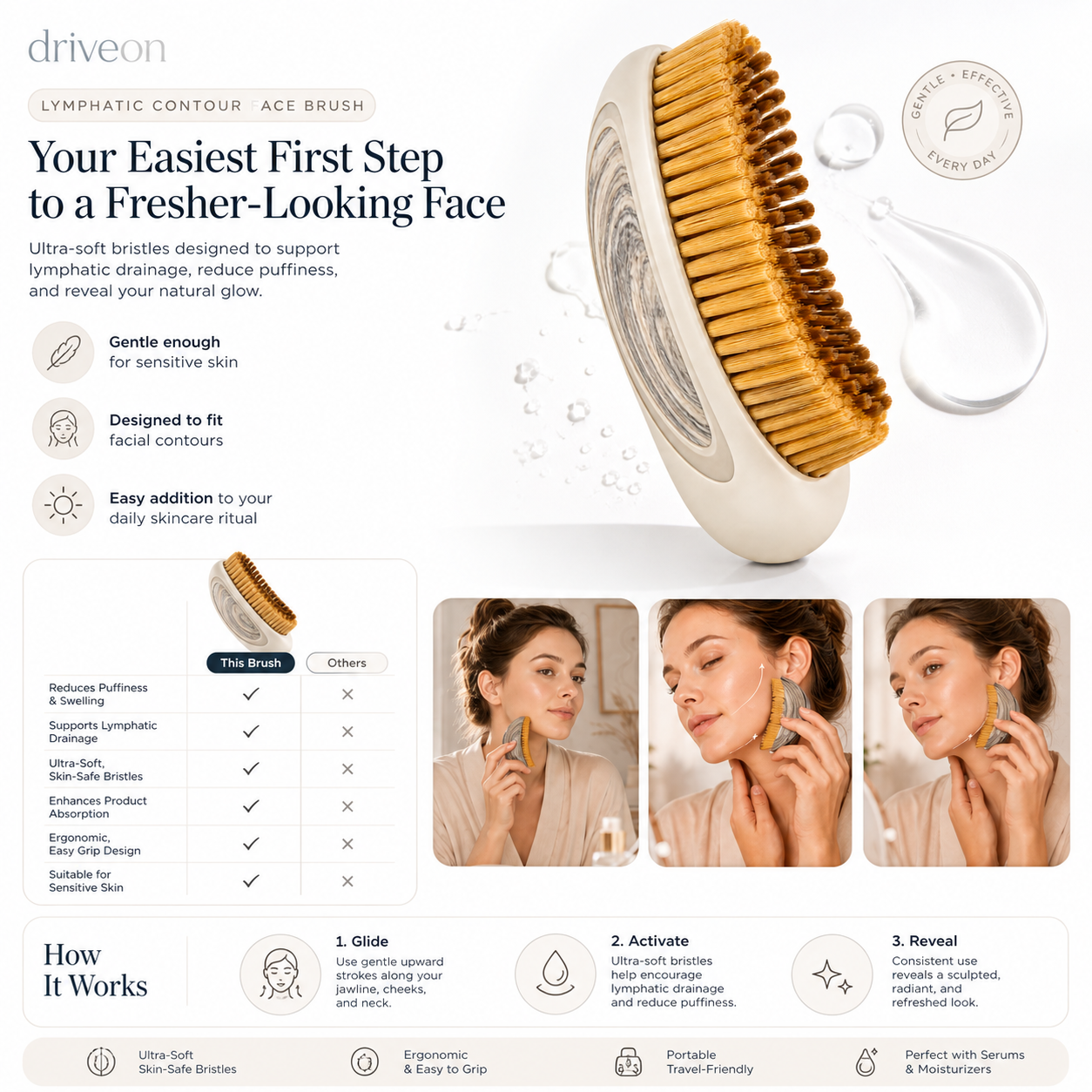 Handled Lymphatic Contour Face Brush - Sculpt, Lift & Glow Naturally