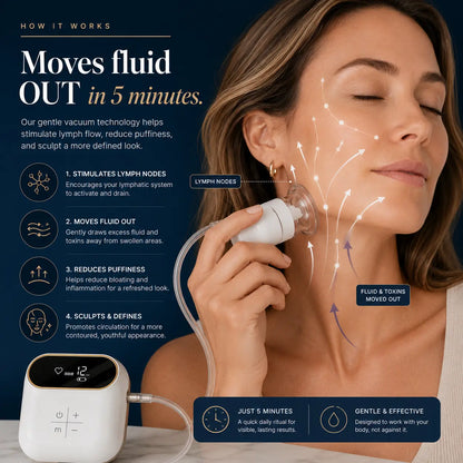 LymphCup™ Facial Contouring System