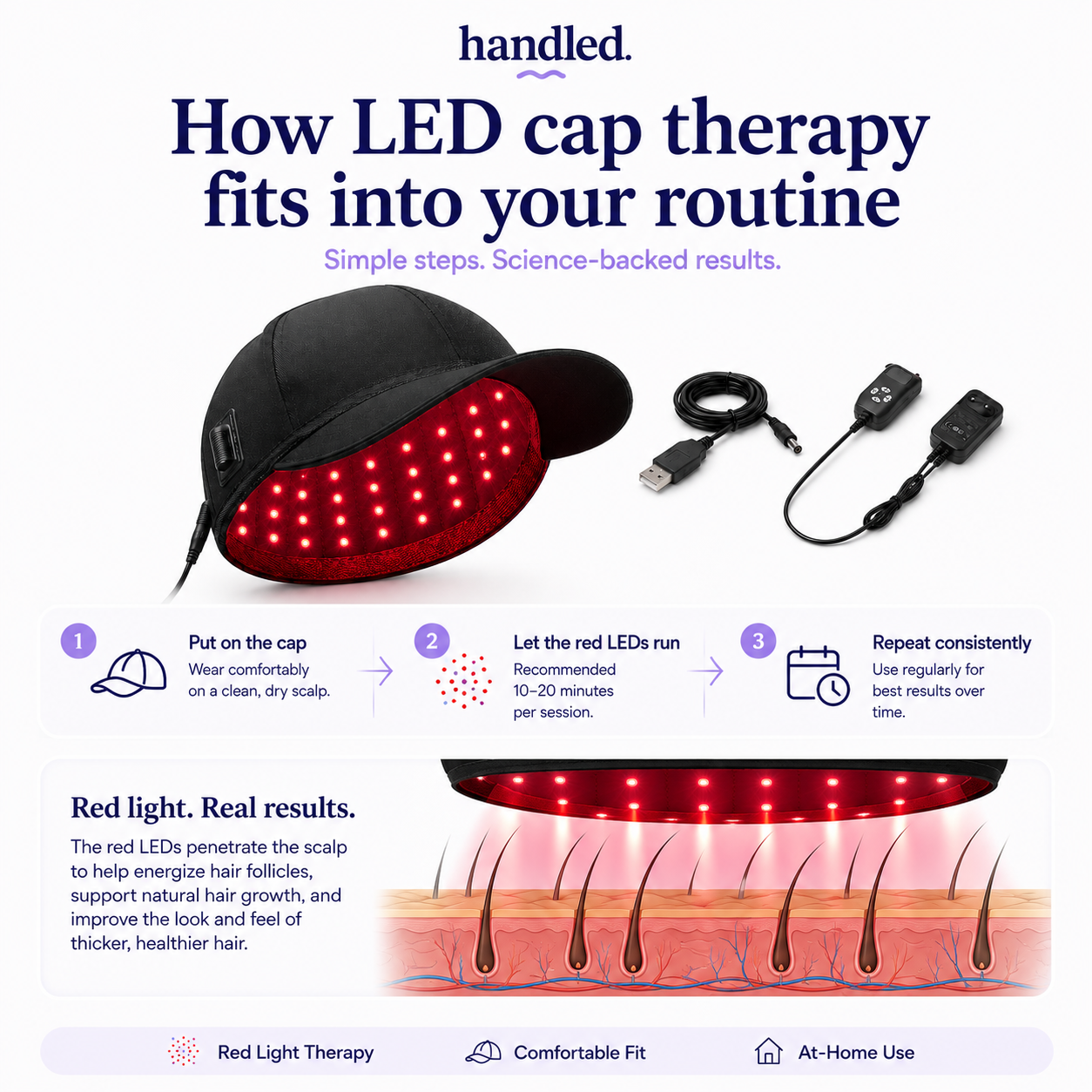 Hair Regrowth Laser Cap — Regrow Thicker Hair Without Daily Treatments