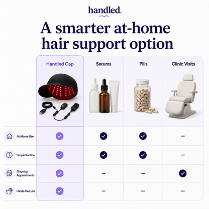 Hair Regrowth Laser Cap — Regrow Thicker Hair Without Daily Treatments