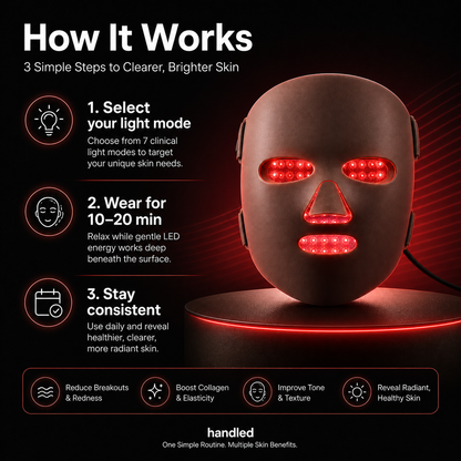 Handled 3D Silicone Face LED Mask - Salon Level Skin Therapy From Home