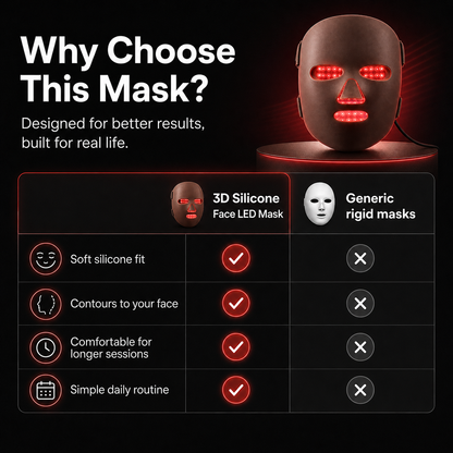 Handled 3D Silicone Face LED Mask - Salon Level Skin Therapy From Home